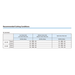 KYOCERA ASIA PACIFIC PTE LTD INSERTS 10pc Kyocera TNMG160408PQ CA125P – Turning Insert (Finishing, PQ Chipbreaker)