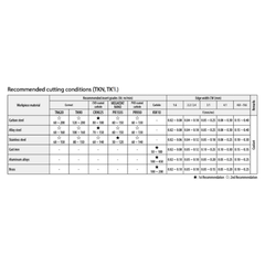 KYOCERA ASIA PACIFIC PTE LTD INSERTS 10pc Kyocera TPMR160308 PR1535 – Turning Insert (General Purpose, M-Class Tolerance)