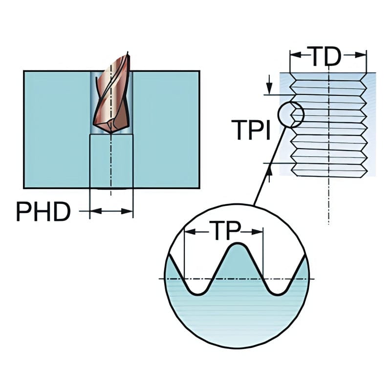 SANDVIK Taps & Dies Sandvik HSS-PM Blue Spiral Flute PVD FeN coated Tap No.10 UNF, DIN 2184-1 Short Body