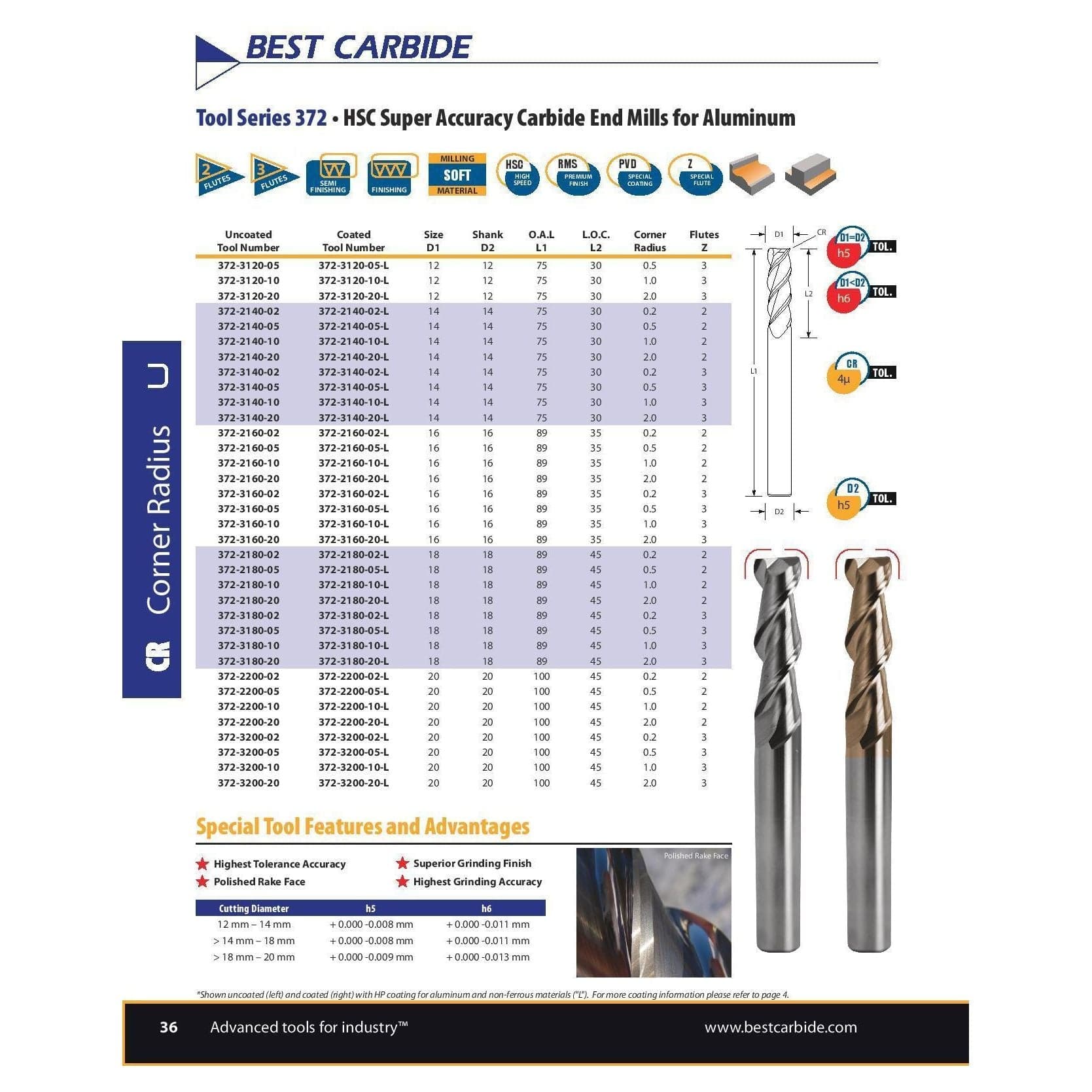 SHORT SERIES SLOT DRILL - Best Carbide 10mm (2 Flute, Coated) - Twin Eagle Imports