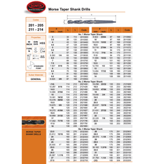 Somta 27.5mm HSS Morse Taper Shank Drill MT3 DIN 345 - Twin Eagle Imports