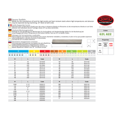 SOMTA Cutting Tools Somta Series 622 – 5/16 x 4" HSS-Co8 Square Toolbits