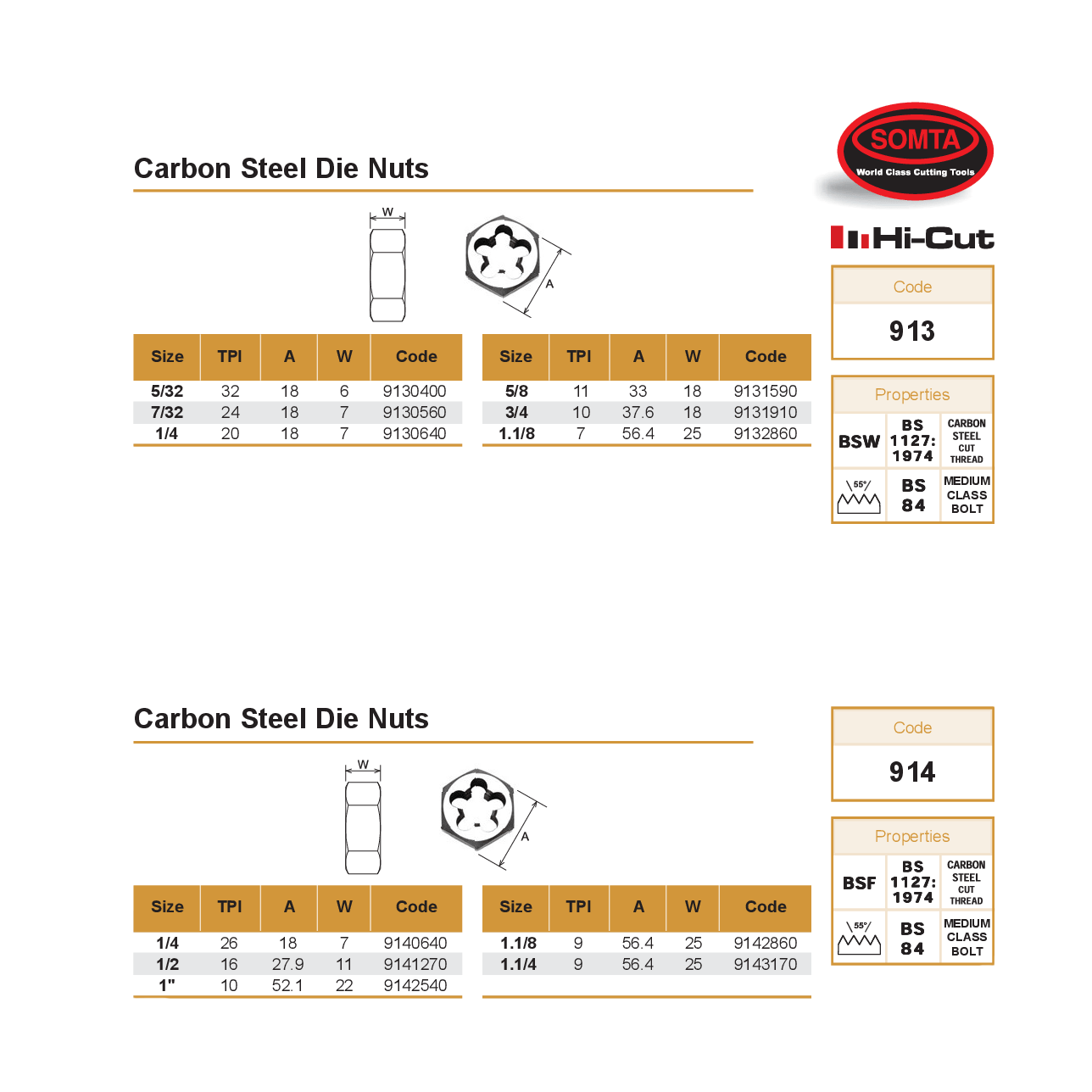 SOMTA DIES Somta Series 913 – Carbon Steel Die Nut (5/8" Bsw)