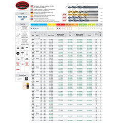SOMTA Drill Bits Somta Series 101 - 12mm HSS Straight Shank Jobber Drill