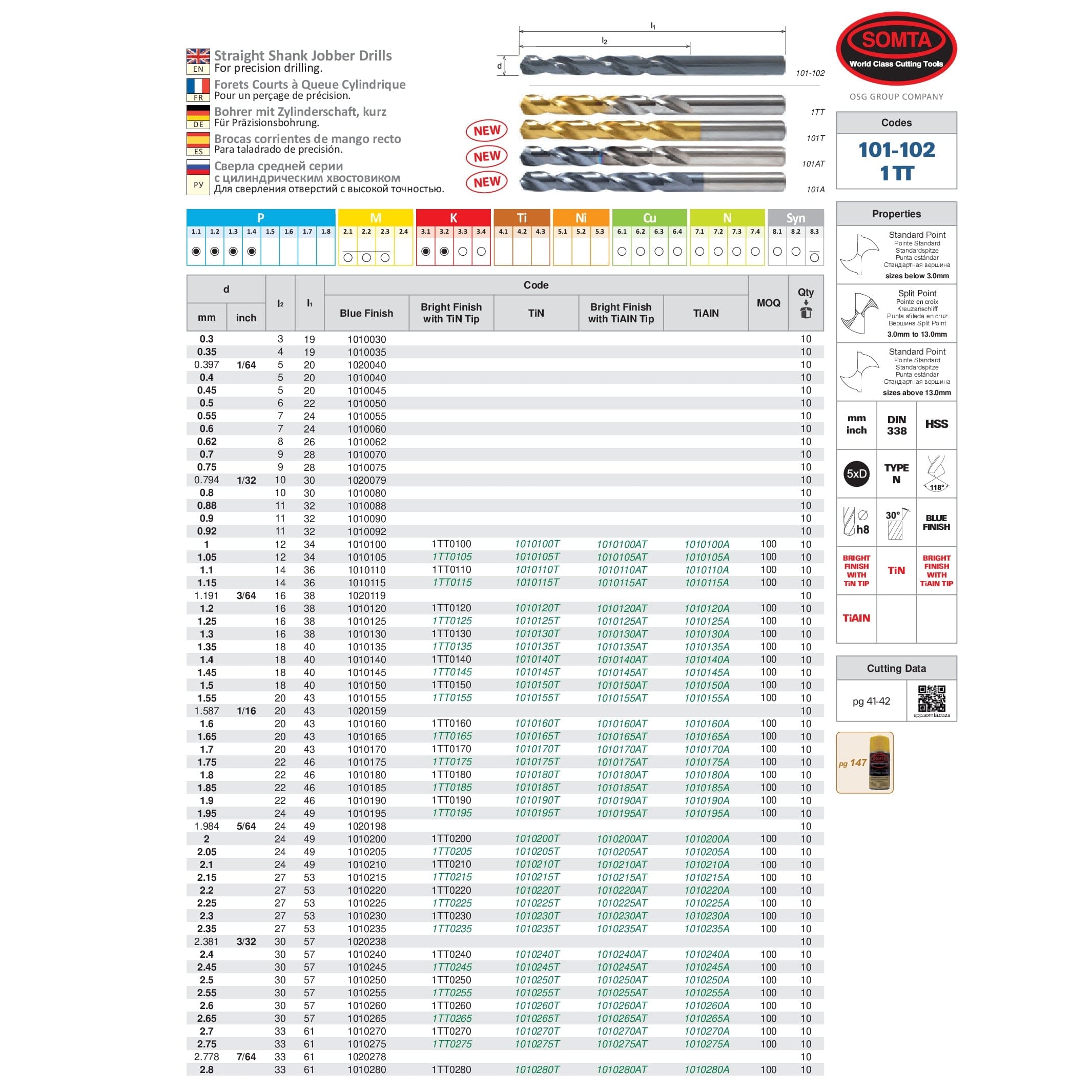 SOMTA Drill Bits Somta Series 101 - 2.5mm HSS Straight Shank Jobber Drill