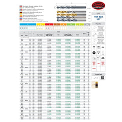 SOMTA Drill Bits Somta Series 101 - 6.8mm HSS Straight Shank Jobber Drill