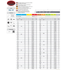 SOMTA Drill Bits Somta Series 117 – HSS Straight Shank Long Series Drill 8.73mm / 11/32"