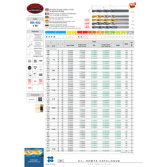 SOMTA DRILLS Somta Series 101 – 4.20mm HSS Straight Shank Jobber Drill