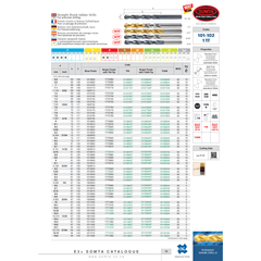 SOMTA DRILLS Somta Series 101 – 5.80mm HSS Straight Shank Jobber Drill