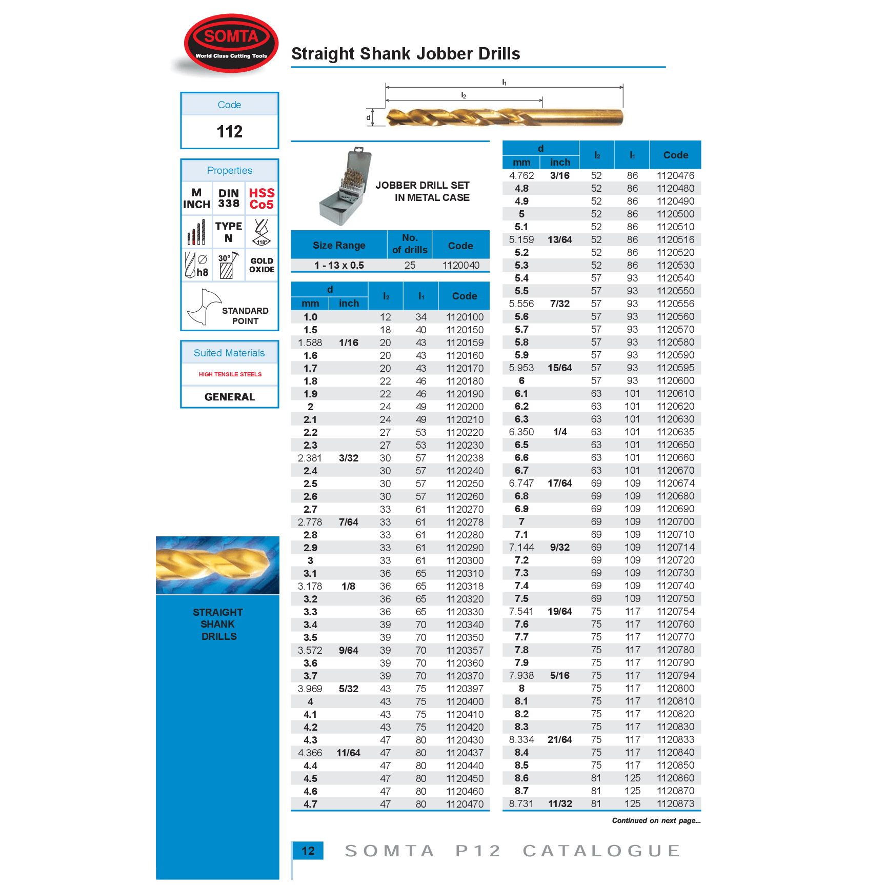 SOMTA DRILLS Somta Series 112 – Cobalt Jobber Drill 7/16"