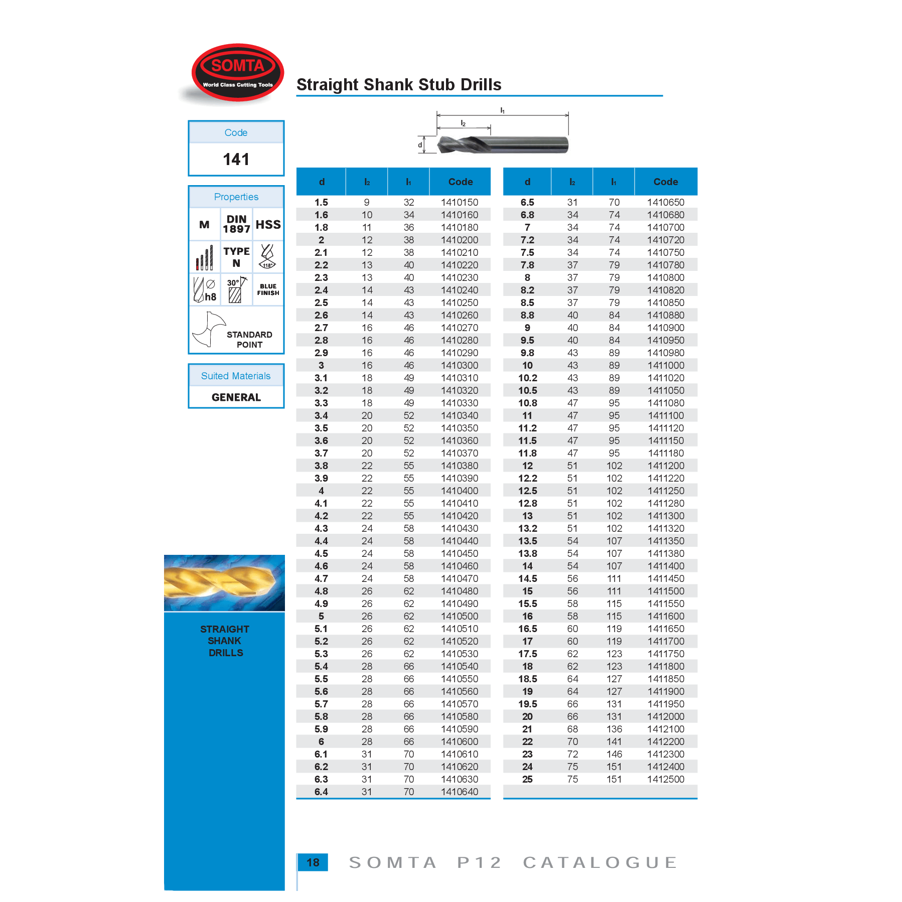 SOMTA DRILLS Somta Series 141 – 12MM Straight Shank Stub Drill