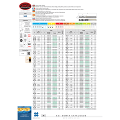 SOMTA DRILLS Somta Series 163 – 6.5MM UDL Stub Drill HSS-Co5