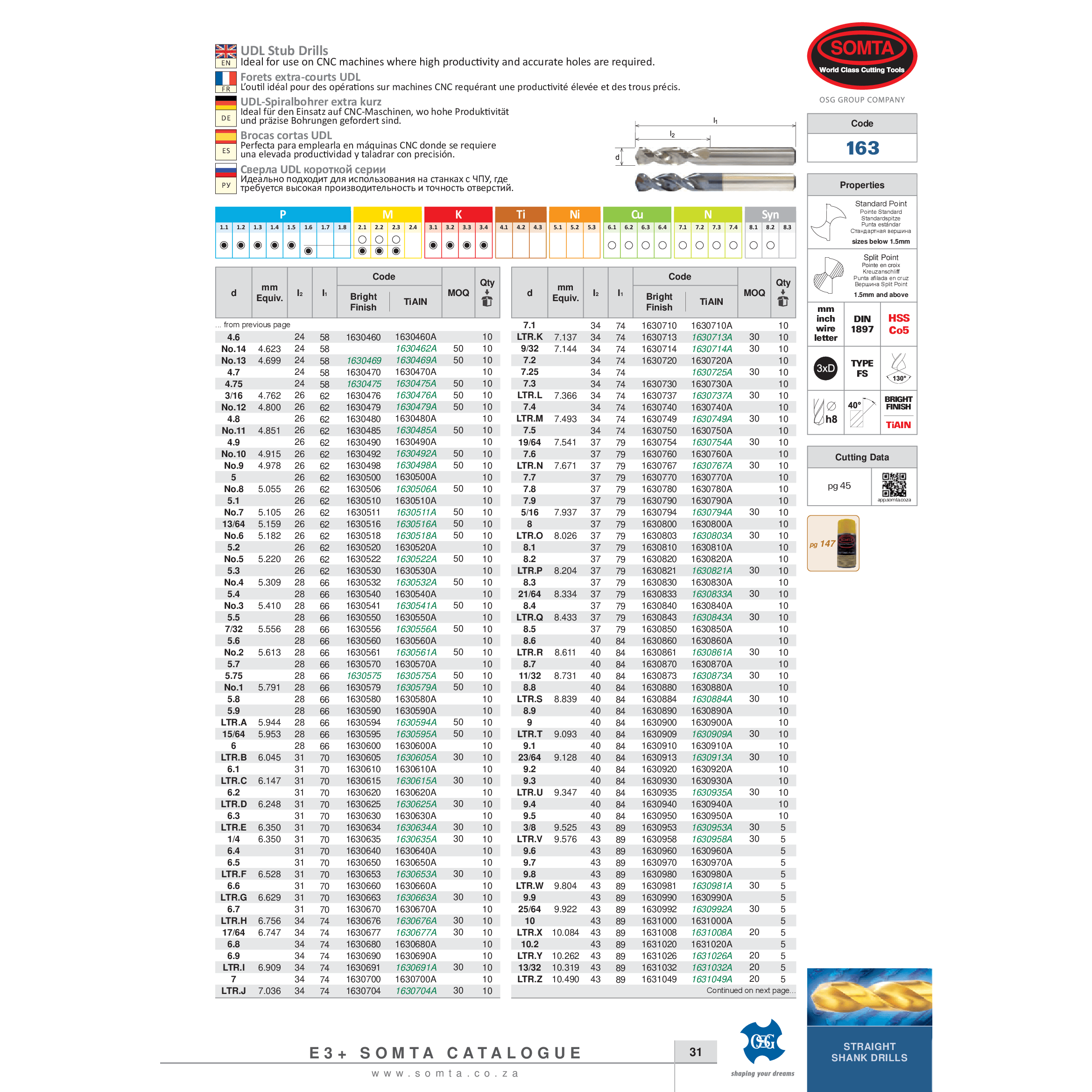 SOMTA DRILLS Somta Series 163 – 8.3MM UDL Stub Drill HSS-Co5