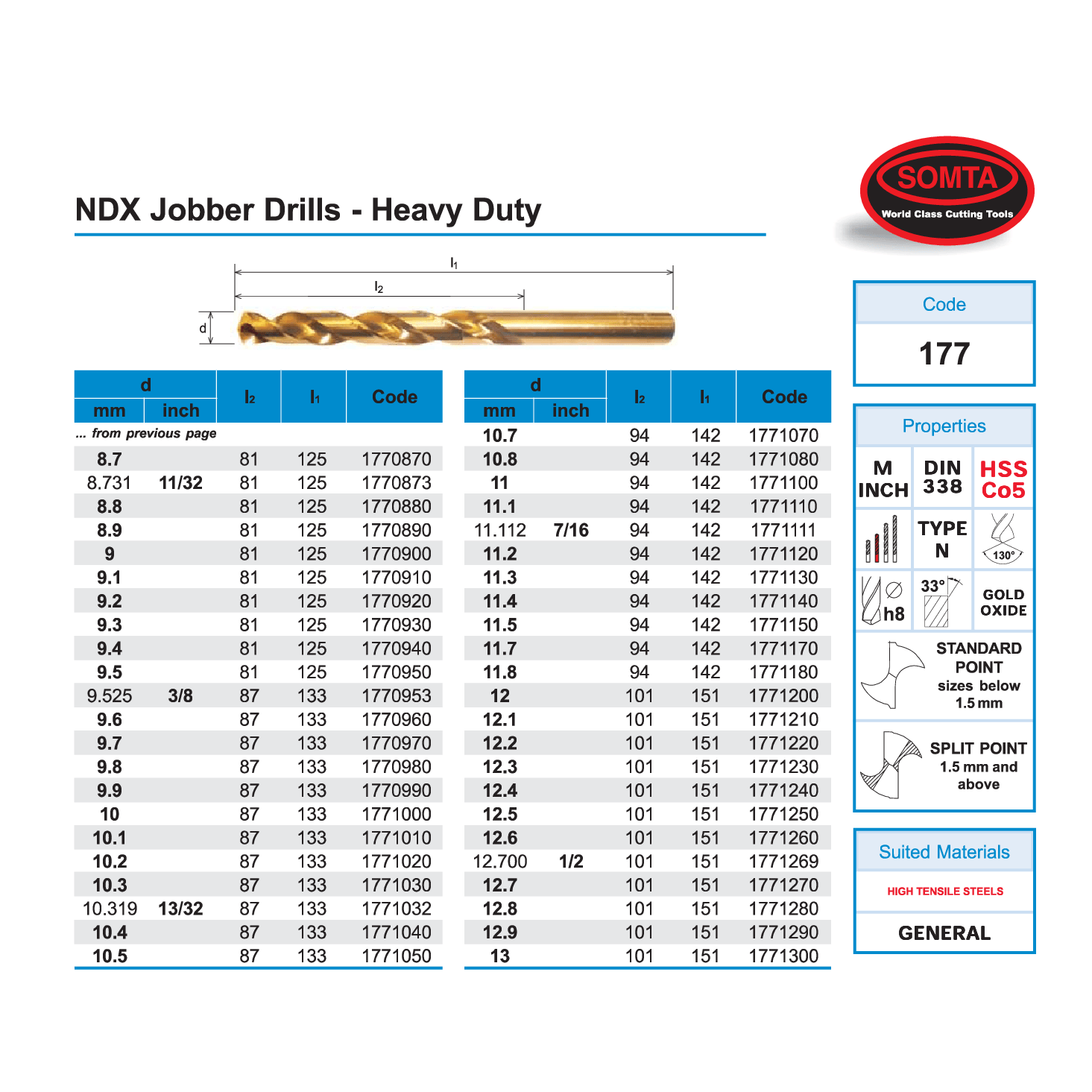 SOMTA DRILLS Somta Series 177 – HSS-Co Split Point Straight Shank Cobalt Jobber Drill 3.00mm