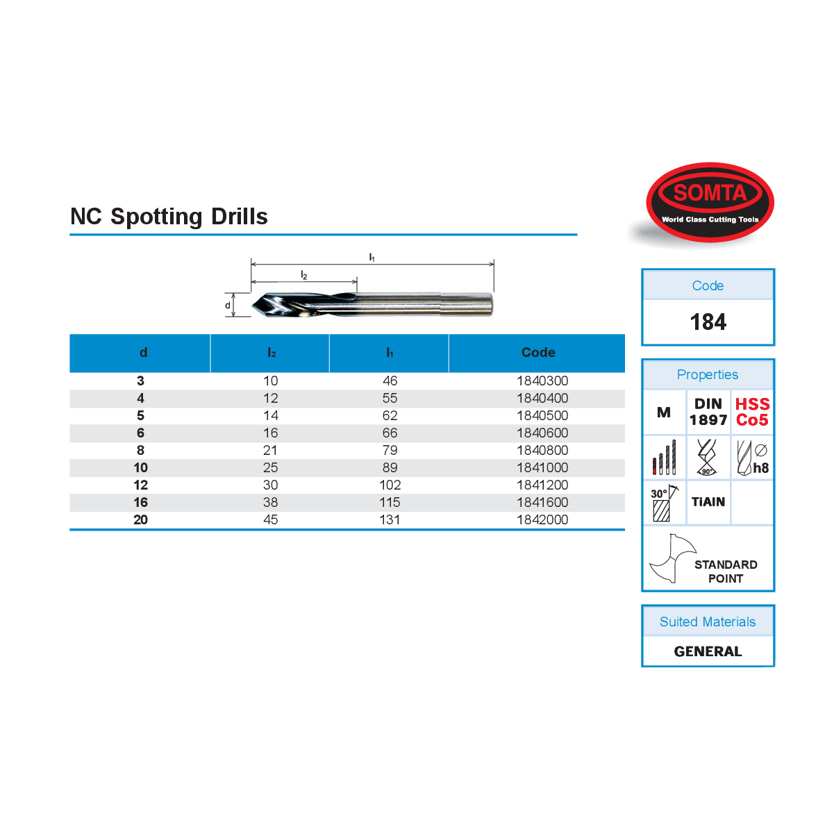 SOMTA DRILLS Somta Series 184 – 5mm HSS-Co5 Spotting Drills