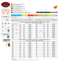 SOMTA DRILLS Somta Series 212 – 27/32" (21.43 mm) HSS Morse Taper Shank Drill MT2