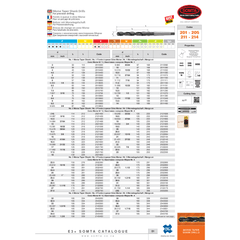 SOMTA DRILLS Somta Series 212 – 3/4" (19.05 mm) HSS Morse Taper Shank Drill MT2