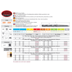 SOMTA DRILLS Somta Series 223 – 30.0 mm HSS MTS Core Drill (MTS No. 3)