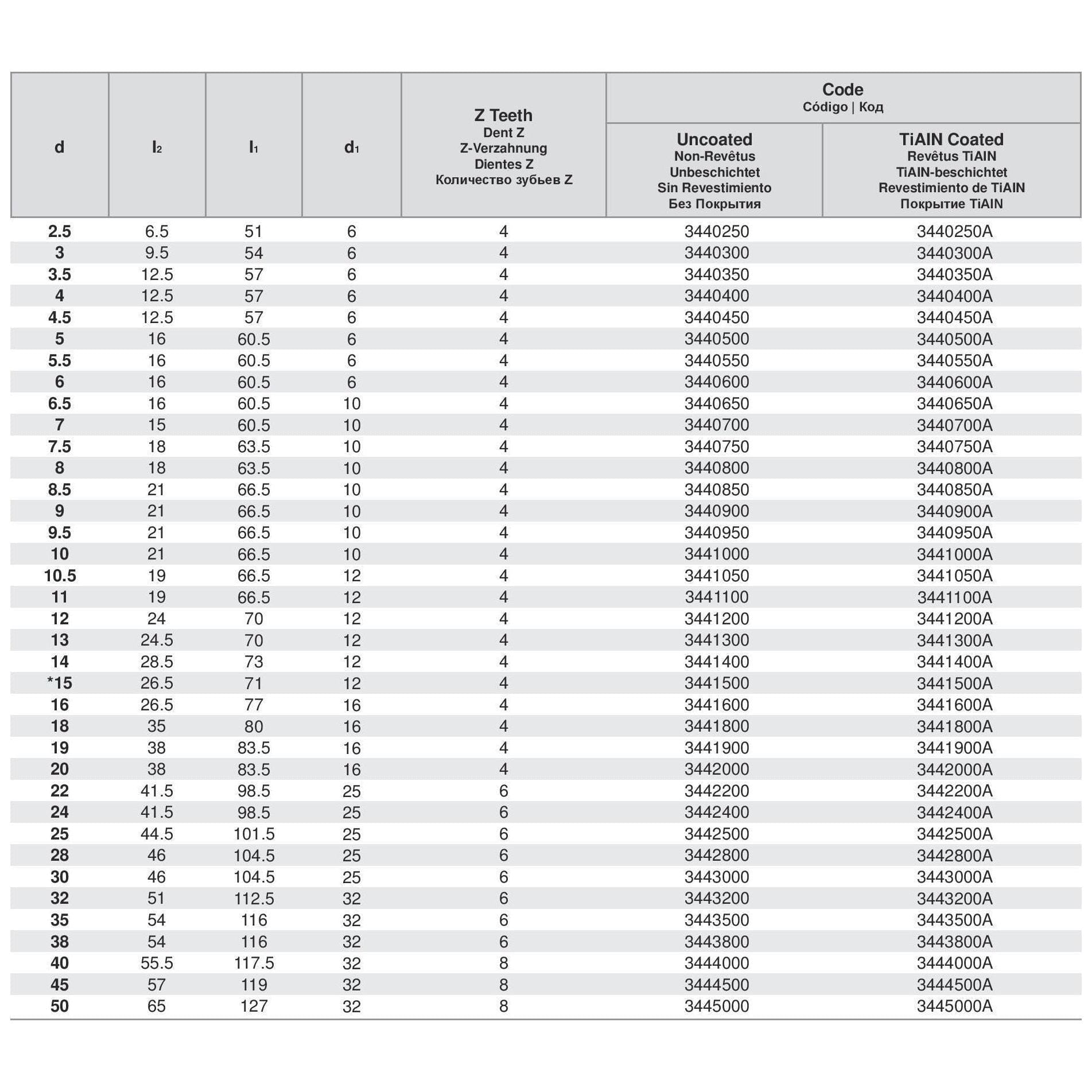 SOMTA Manufacturing Somta Multi Flute 20mm HSS-Co8e Multi-Purpose End Mill