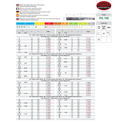 SOMTA Reamer Somta Series 711 – HSS No.2 Morse Taper Parallel Machine Reamers 22mm