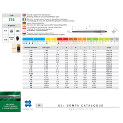 SOMTA REAMERS Somta Series 732 – 9/32" HSS Taper Pin Reamer