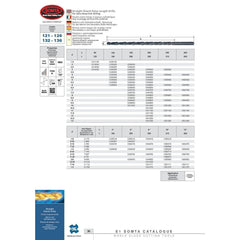 Somta Series 132 – 1/4" HSS Extra Length Straight Shank Drill - Twin Eagle Imports