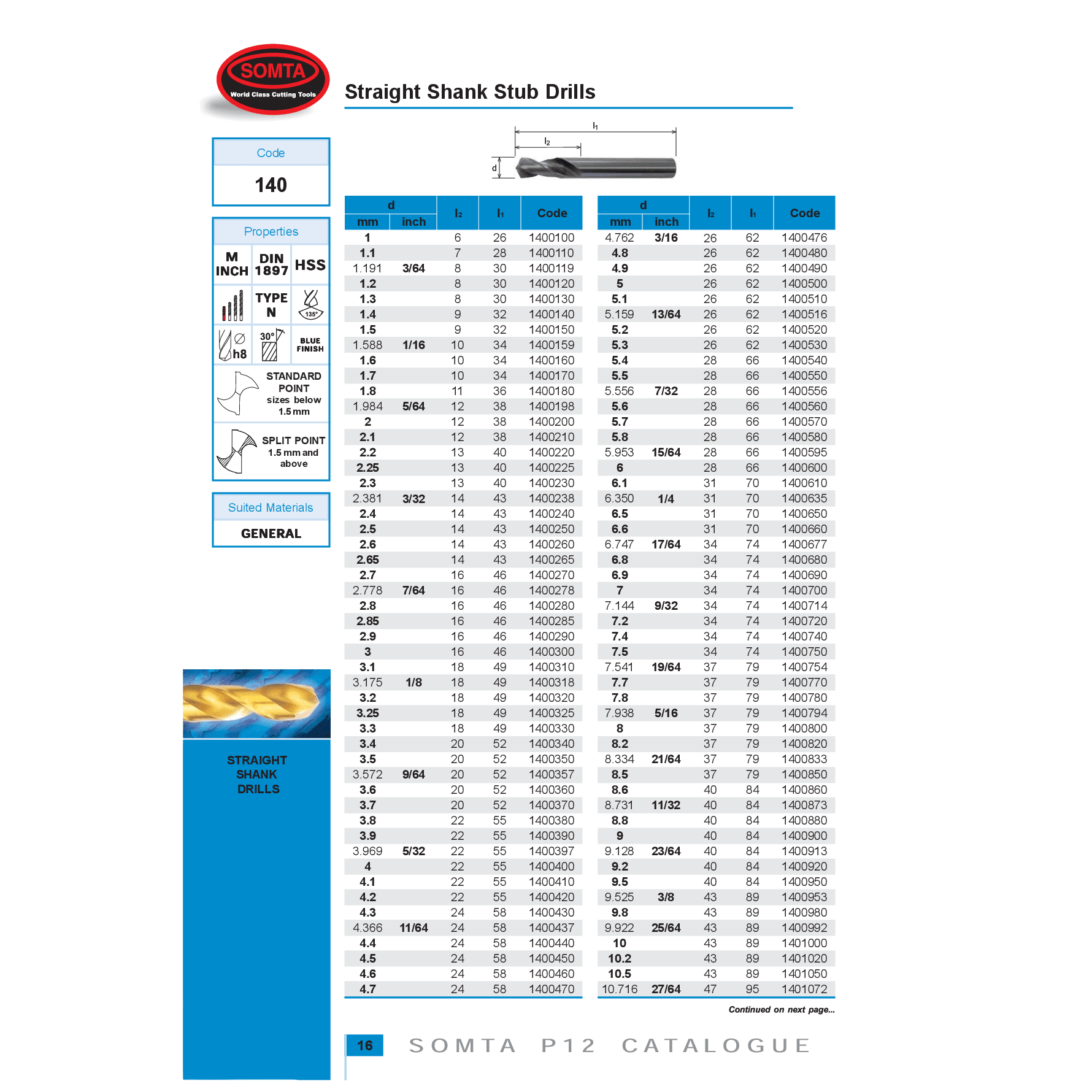 Somta Series 140 – 1/8" Straight Shank Stub Drill - Twin Eagle Imports