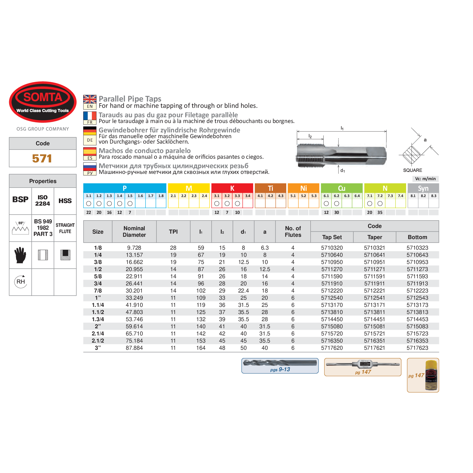 Somta Series 571 – 1.1/4 BSP HSS Parallel Pipe Tap Bottom - Twin Eagle Imports