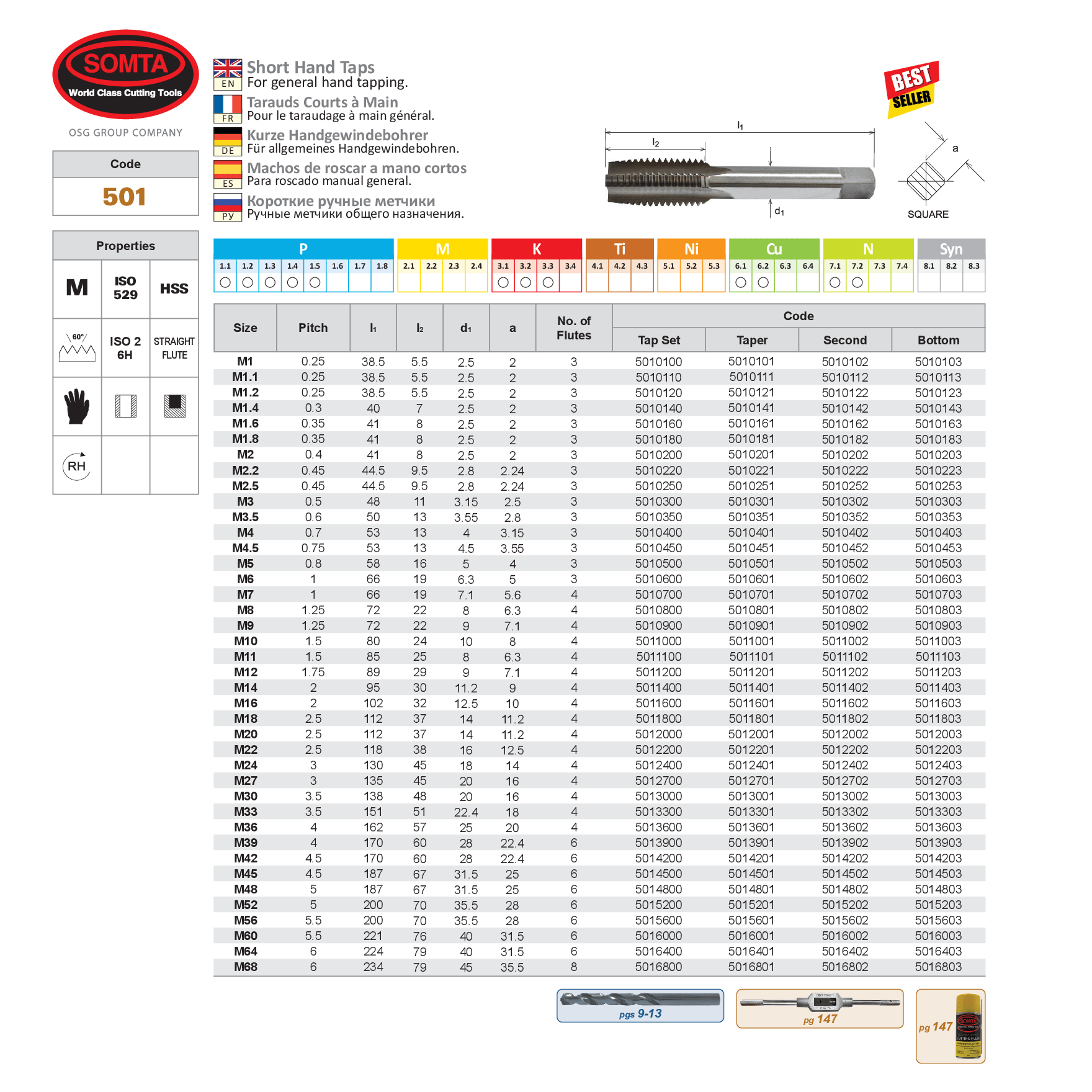 SOMTA TAPS Somta Series 501 – M22 x 2.5 HSS Metric Tap Bottom