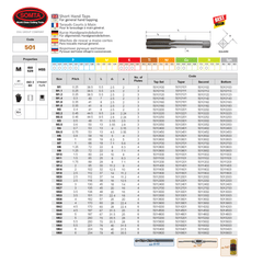 SOMTA TAPS Somta Series 501 – M3.0 x 0.5 HSS Metric Tap Bottom