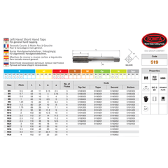 SOMTA TAPS Somta Series 519 – HSS HSS M6 X 1.0 L/H Intermediate Tap
