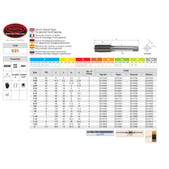 SOMTA TAPS Somta Series 521 – Hss Bsw Tap 5/32" Bottom (Whitworth)