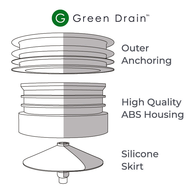 Twin Eagle Imports Plumbing Plug Green Drain Waterless Trap Seal 3" (75-85mm)