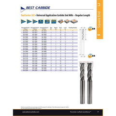 SHORT SERIES SLOT DRILL - Best Carbide 1mm (2 Flute, Uncoated)