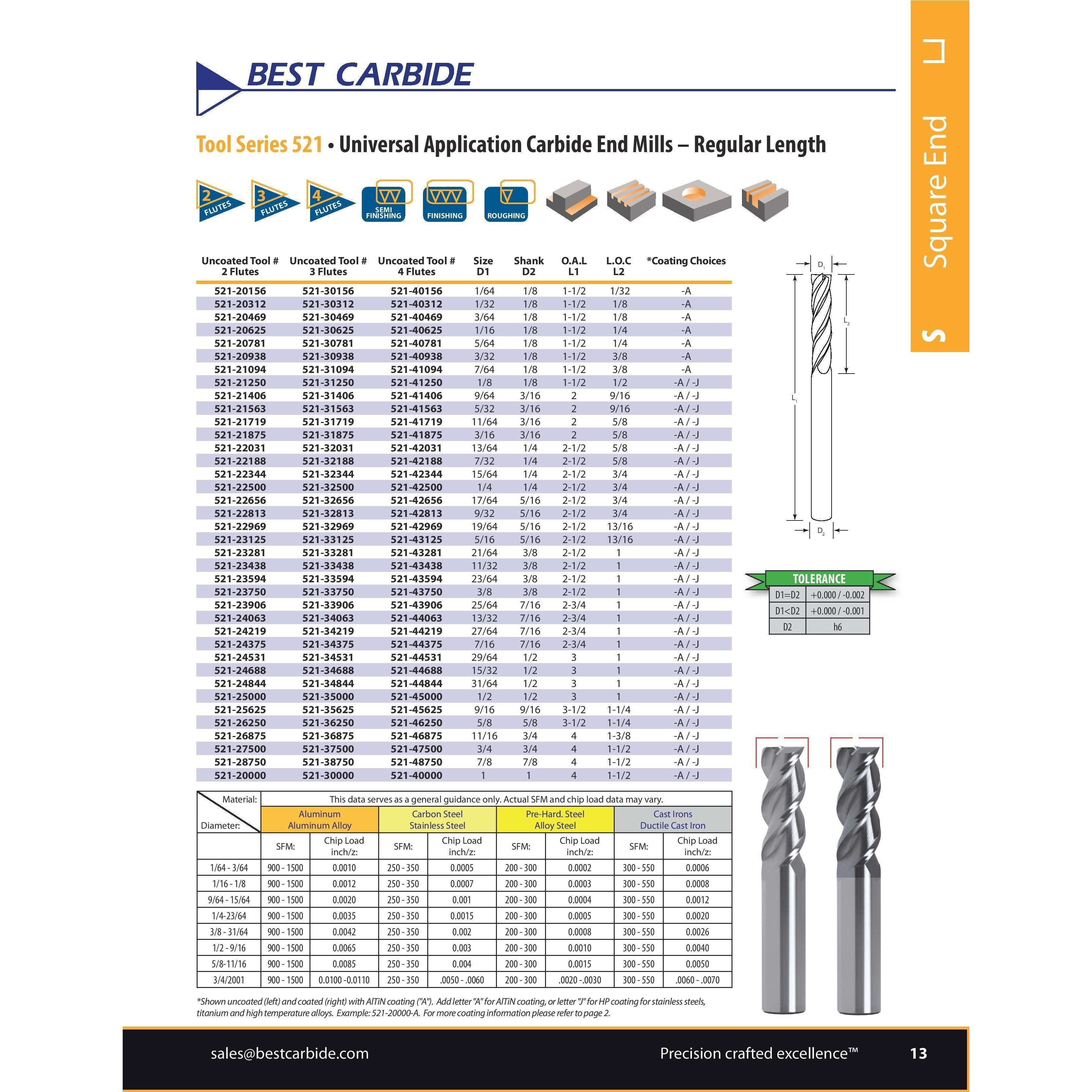 SHORT SERIES SLOT DRILL - Best Carbide 1/4" (2 Flute, TiALN Coated)
