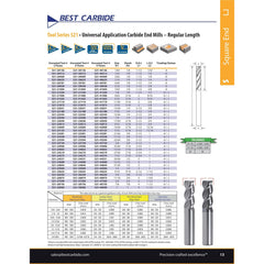 SHORT SERIES SLOT DRILL - Best Carbide 5/16" (2 Flute, Uncoated)