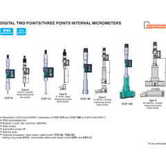 Insize Digital Two Points/ Three Points Internal Micrometer Set 20-50mm Range Series 3127-504