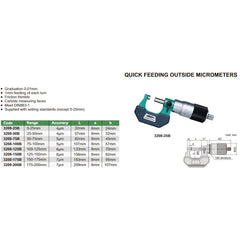 Insize Outside Micrometer Quick Feeding 3208-50B 25-50mm