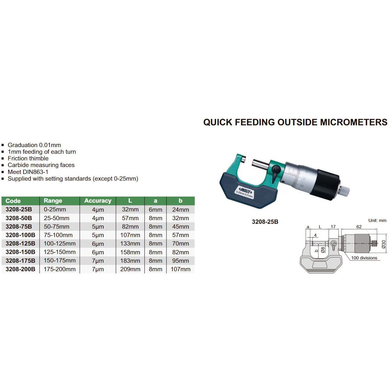 Insize Outside Micrometer Quick Feeding 3208-100B 75-100mm