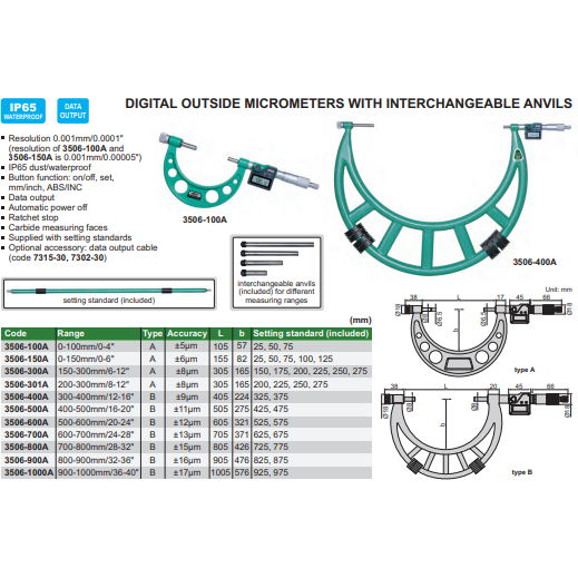 Insize Digital Outside Micrometer 150-300MM - 3506-300A