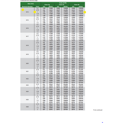 Insize Thread Ring Gauge M14x1-6g  Fine Series 4129-14P 