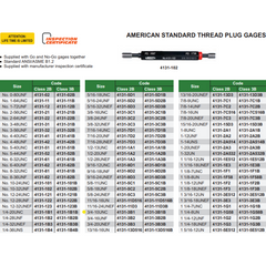 Insize Thread GO NOGO Plug Gauge 3/4"-10 UNC Series 4131-3B1