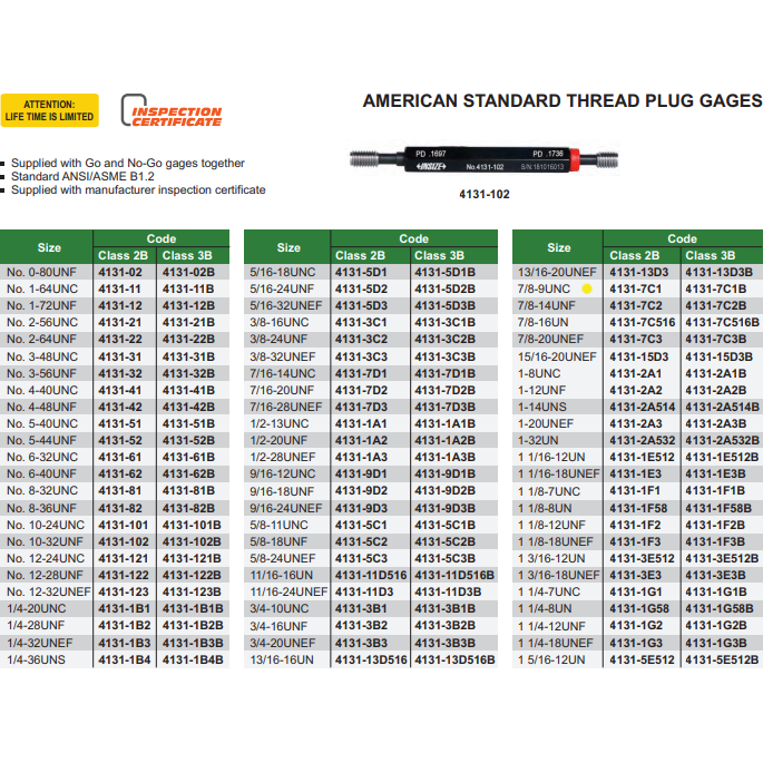 Insize Thread GO NOGO Plug Gauge 7/8"-20 UNC Series 4131-7C1