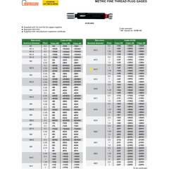 Insize Thread GO NOGO Plug Gauge M14x1.5mm  Series 4139-14R