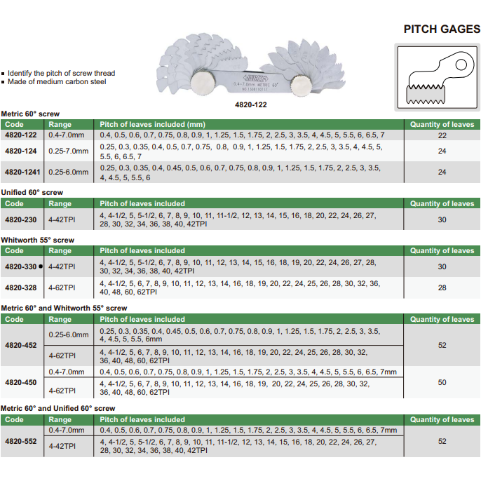 Insize Whitworth 55° Screw Pitch Gauge 4-42TPI Range Series 4820-330