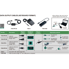 Insize Data Output Cable for Electronic Calipers 7302-SPC5A - Twin Eagle Imports