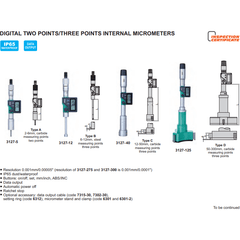 Insize Digital Two Points/ Three Points Internal Micrometer Set 20-50mm Range Series 3127-504 - Twin Eagle Imports