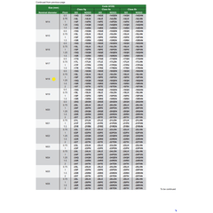 INSIZE Measuring Equipment Insize GO Thread Ring Gauge M18X1 Series 4129-18P