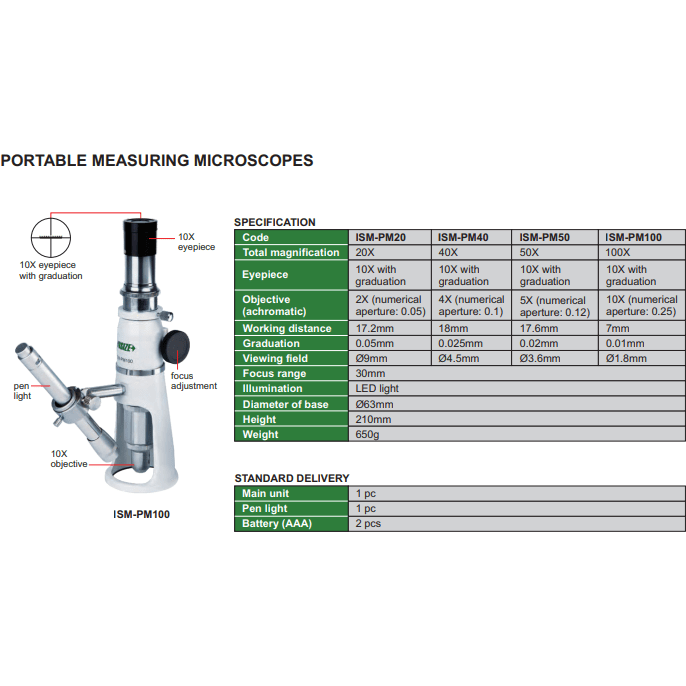 INSIZE Measuring Equipment INSIZE ISM-PM100 Portable Measuring Microscope – Precision at Your Fingertips