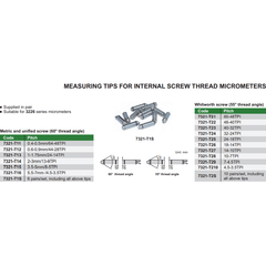 INSIZE Measuring Equipment Insize Measuring Tips for In Thread Series 7321-T1S
